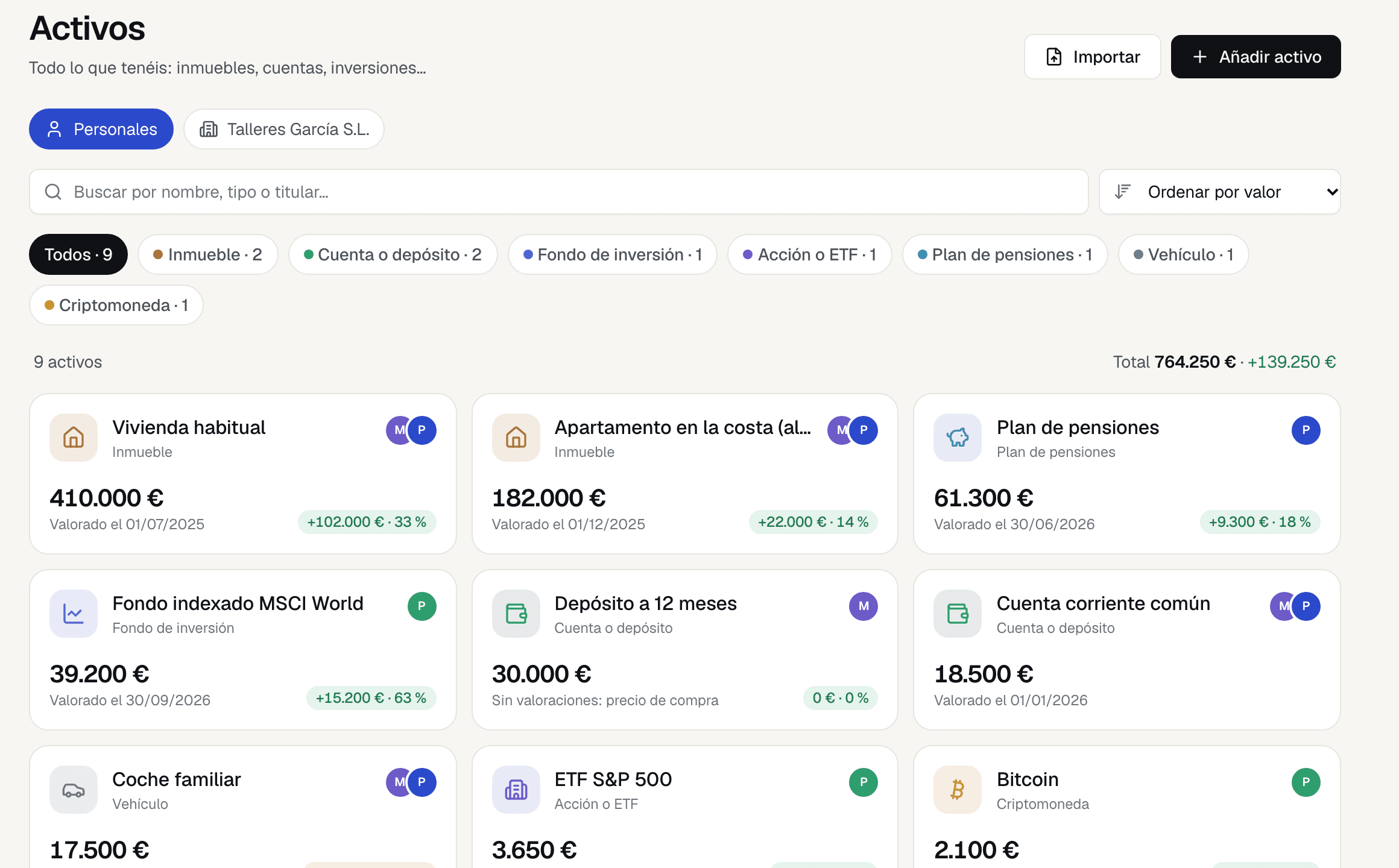 Los activos de la familia con su valor, su dueño y su plusvalía