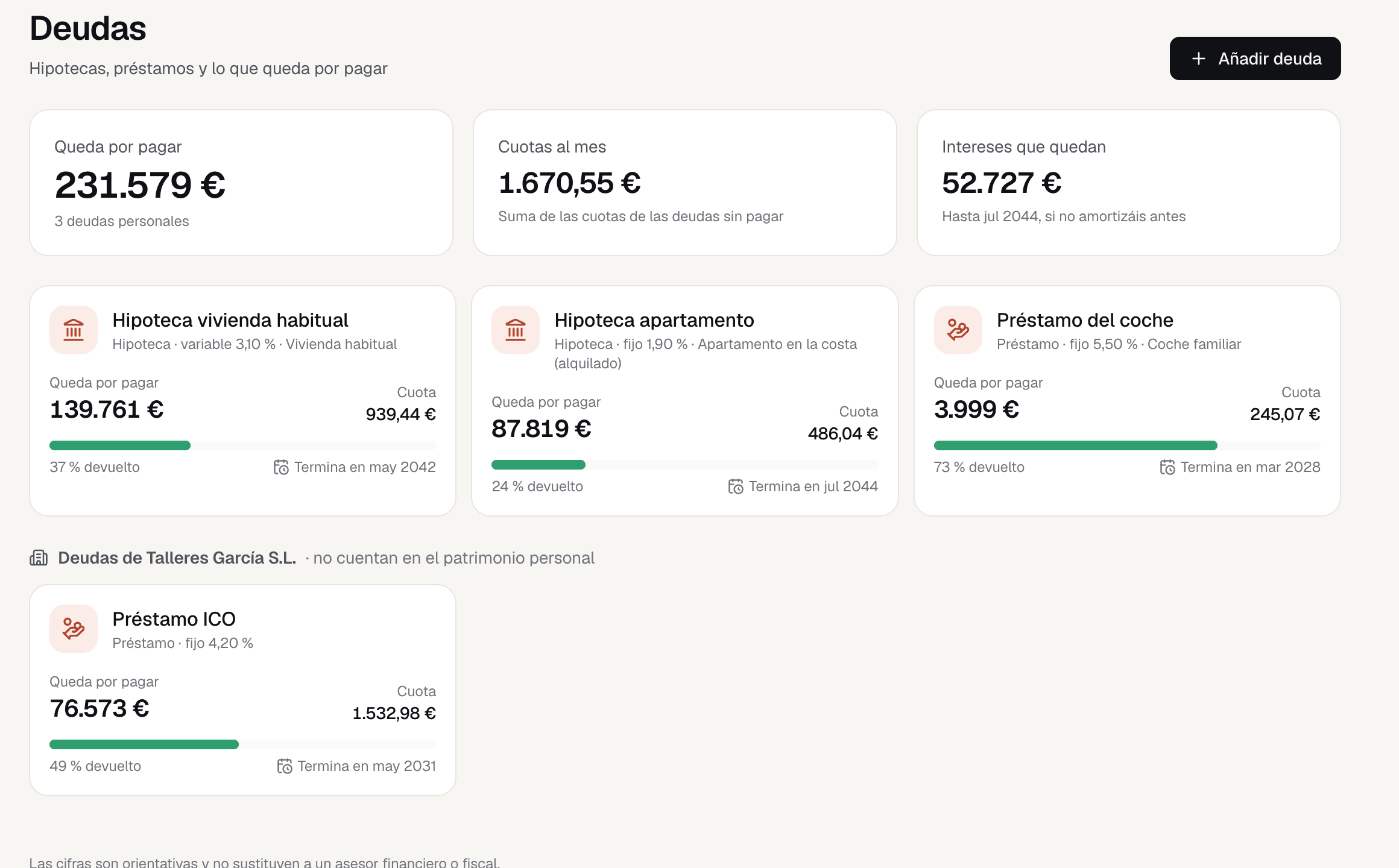 Lo que queda por pagar de cada hipoteca y préstamo
