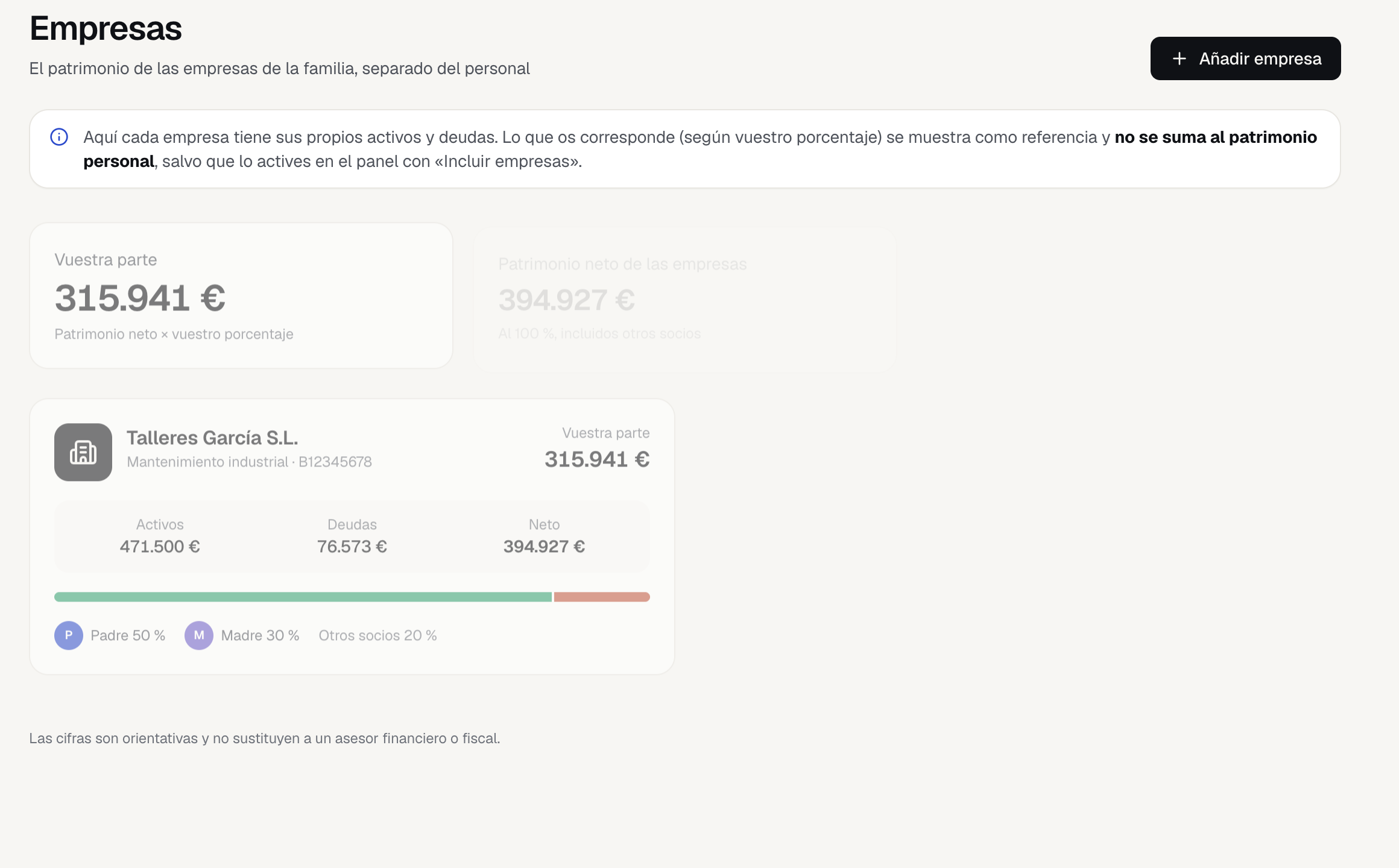 Las empresas de la familia con sus bienes, deudas y socios