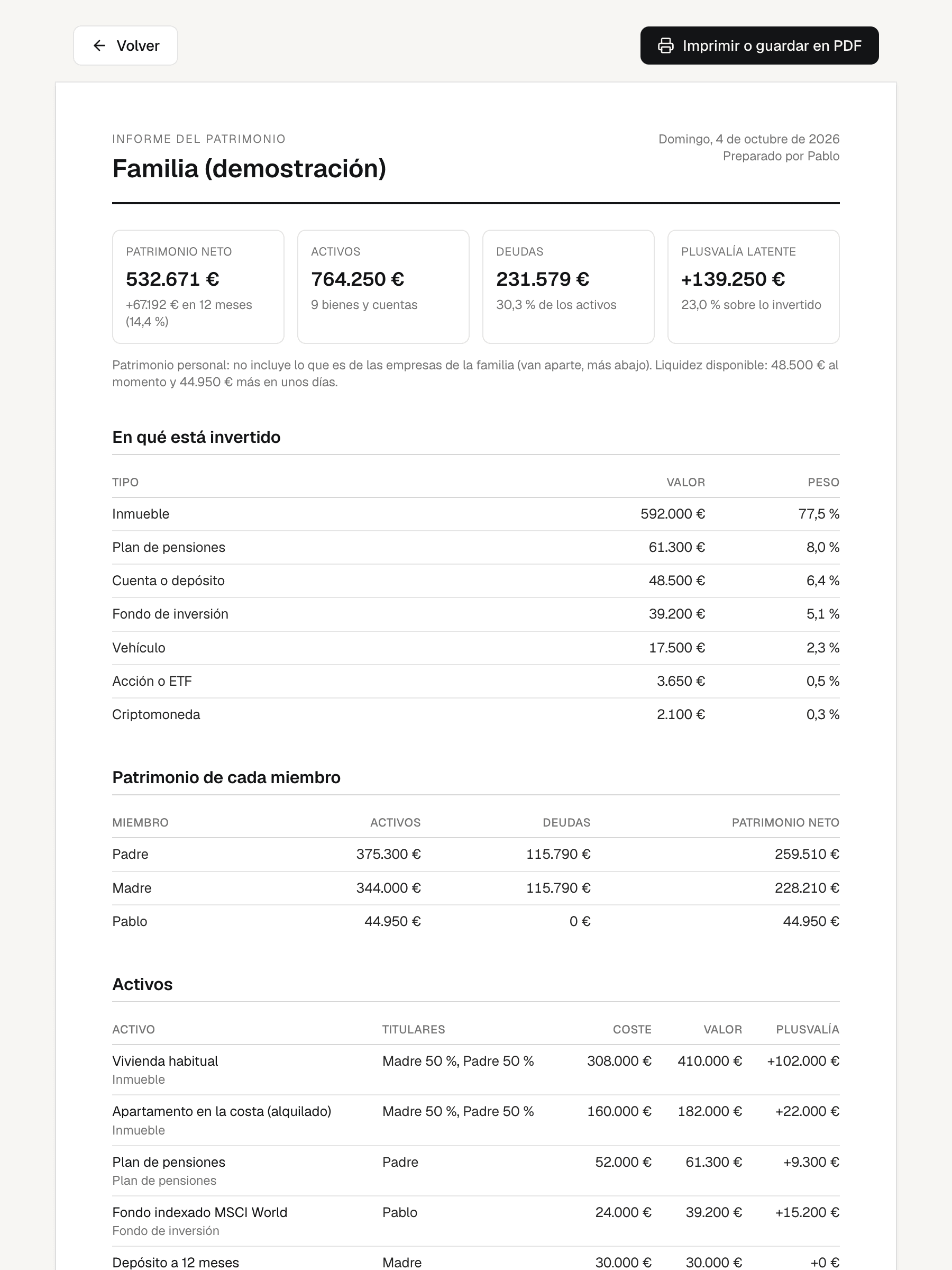 El informe del patrimonio listo para imprimir o guardar en PDF